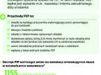 Sądy spierają się z PIP o pomostówki
