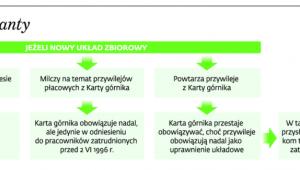 Możliwe warianty
