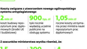 Każda praca dyplomowa trafi do repozytorium