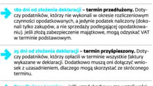 Jak szybko można odzyskać VAT