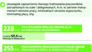 Czasowe delegowanie podwładnego