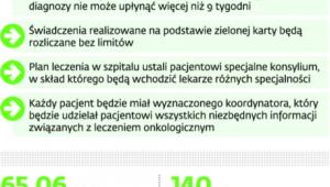 Inne rozwiązania, które przewiduje pakiet onkologiczny