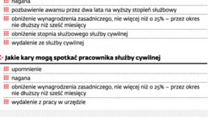 Postępowanie dyscyplinarne w służbie cywilnej