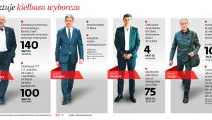 Ile kosztuje kiełbasa wyborcza