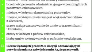 ZUS kwestionuje prawidłowość delegowania