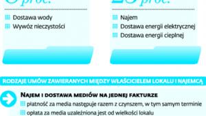 Stawki VAT