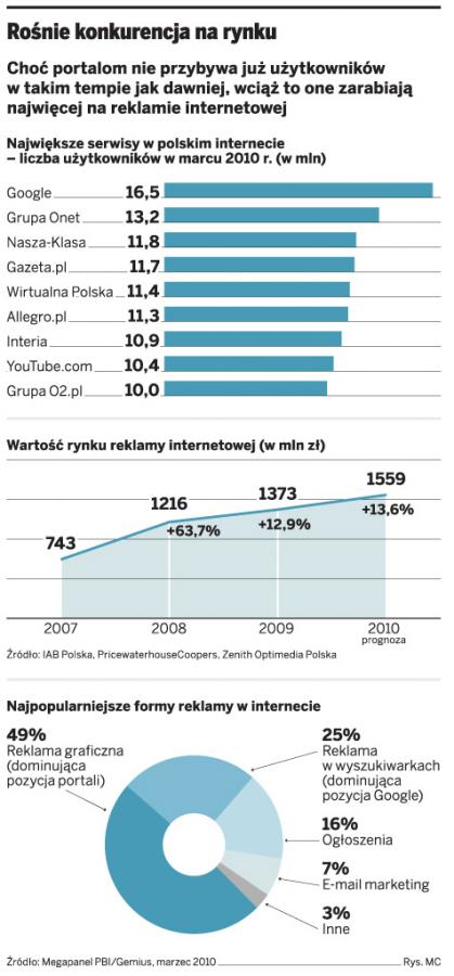 O2 gotów na sprzedaż