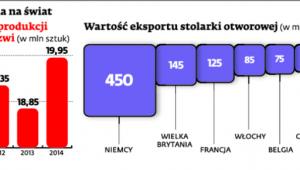 Nasze okna na świat