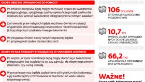 Jak zmieni się sytuacja opiekunów