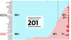 Polskie kąpieliska na tle europy