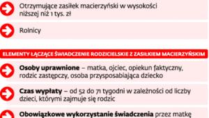 Pomoc dla rodzin