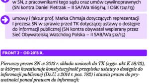Sąd Najwyższy w konflikcie z jawnością