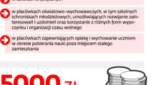 Gdzie stosuje się zdrowe żywienie w oświacie:
