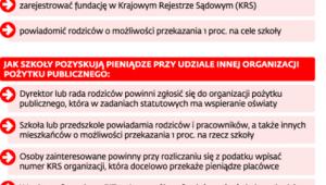 Pomoc dla szkół i przedszkoli z 1 proc.