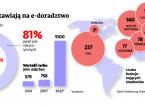 Wirtualni urzędnicy zamiast ludzi. Polacy pokochali chatboty