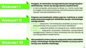 Zmiany w płacy mnimalnej