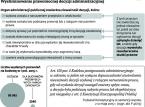 Wysoka cena za zaufanie urzędnikom: Można mieć pozwolenie na budowę i pozwolenie na użytkowanie, a i tak budynek rozebrać