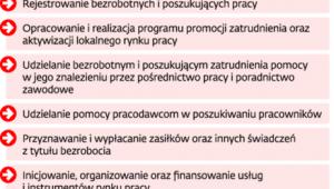 Przeciwdziałanie bezrobociu