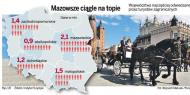 Zagraniczni turyści wracają do Polski