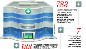 Na kogo wpłyną zmiany w ustawie o działalności leczniczej