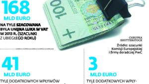 Walka z oszustami w VAT w liczbach