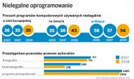 Z sieci do więzienia za ściąganie plików