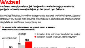 Zasady kaskadowego przekazywania dróg