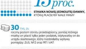 Jednolity podatek – najważniejsze informacje