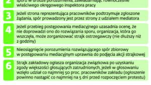 Jak się prowadzi spory zbiorowe