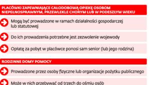 Opieka nad starszymi osobami