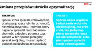 Zmiana przepisów ukróciła optymalizację