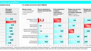 Co się stało z absolwentami z 2014 r. po studiach