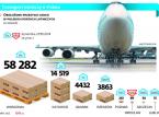Transport: Tony w chmurach. Ożywienie cargo