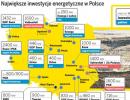 Vattenfall i PGE wychodzą z węglowych inwestycji