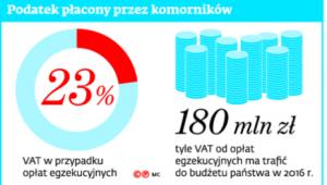 Podatek płacony przez komorników