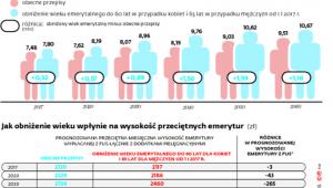 Reforma emerytalna PiS