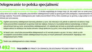 Delegowanie to polska specjalność
