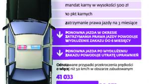Jak to działa