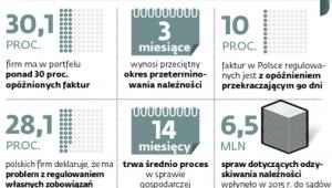 Biznes tonący w długach