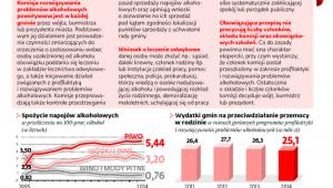 Zasady działania komisji