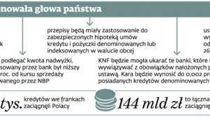 Co zaproponowała głowa państwa