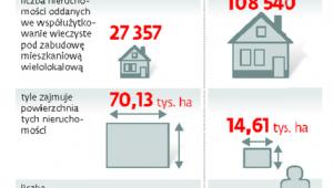 Przekształcenie we własność w liczbach