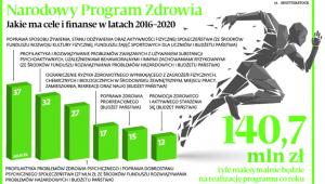 Narodowy Program Zdrowia