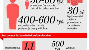 PUP zaleje fala wniosków