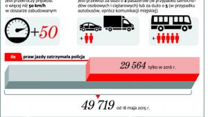 Zatrzymanie prawa jazdy