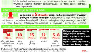 Kto potrzebuje leczenia bólu