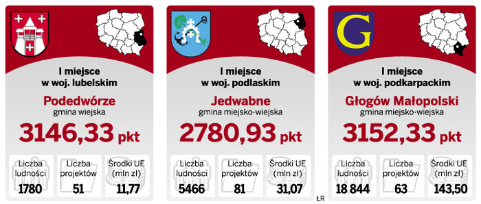 Wspólny sukces firm, rolników i samorządów
