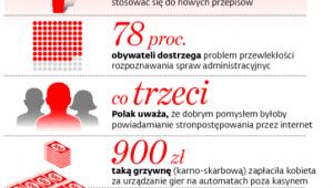 Administracja w nowej odsłonie