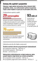 Szpitale z długami zostaną spółkami. Do lekarza zapiszemy się w internecie