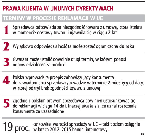 Jednolity okres odstąpienia od umowy